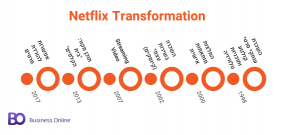 Netflix Transformation