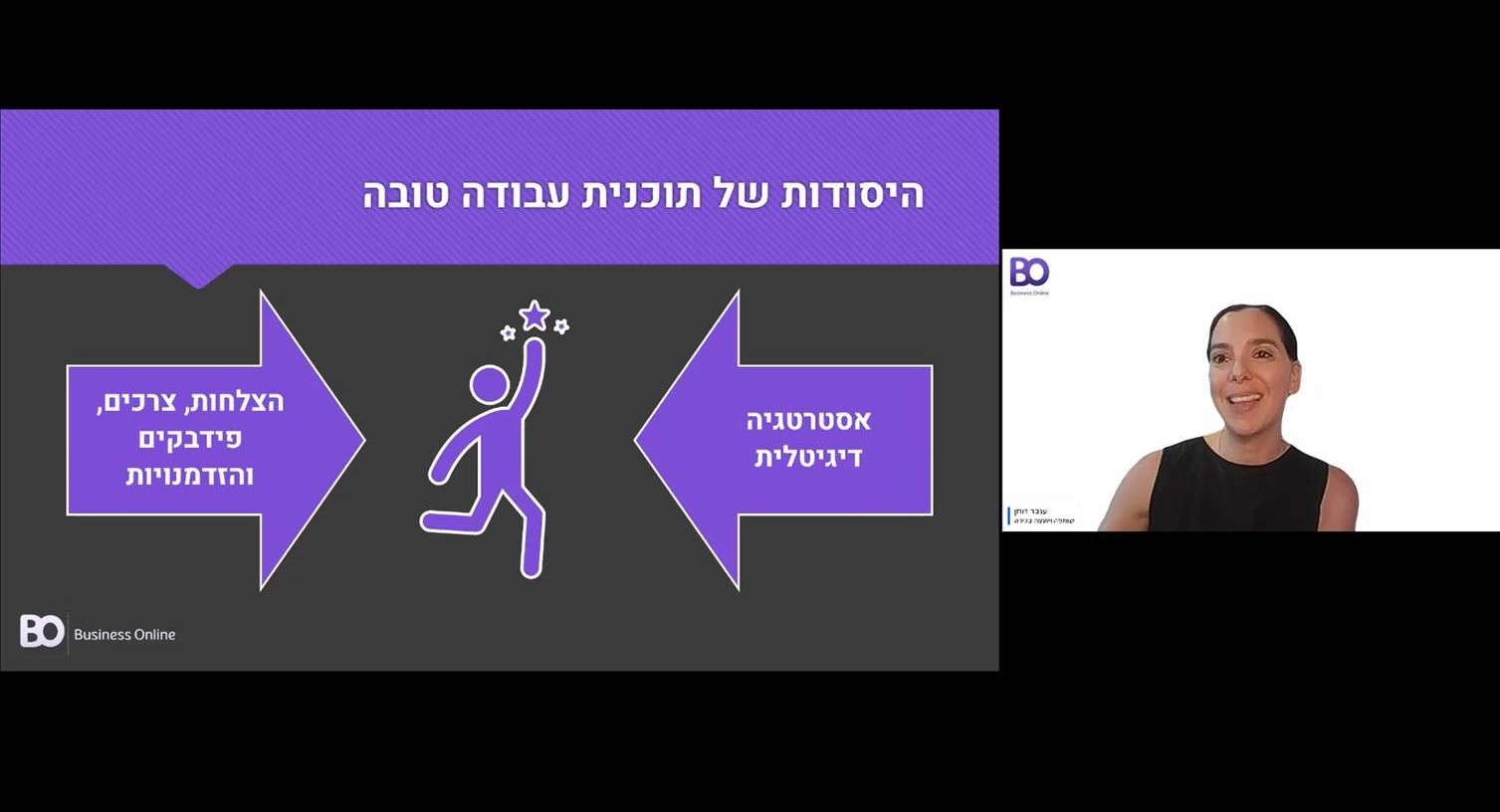 היסודות של תוכנית עבודה טובה (תמונה מתוך המפגש)